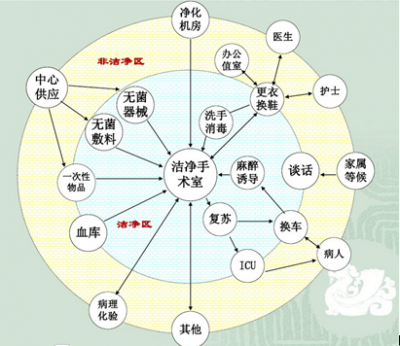 实验室设计洗涤消毒室时易疏忽的6点