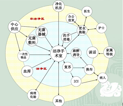 实验室设计洗涤消毒室 实验室设计洗涤消毒室