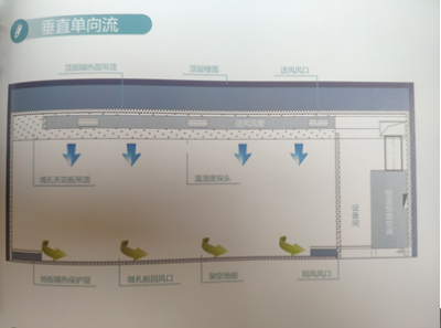 恒温恒湿实验室水电路设计7个易疏忽细节