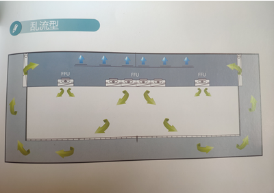 实验室水电路设计 实验室水电路设计