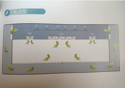 实验室水电路设计