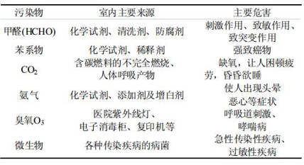 检验科实验室设计 检验科实验室设计