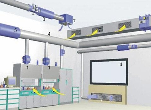 实验室通风系统设计