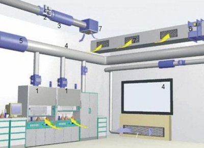 实验空调通风系统设计需要定制？针对5种不同功能实验室