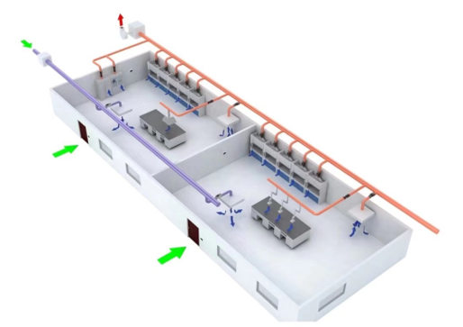 实验室通风系统改造