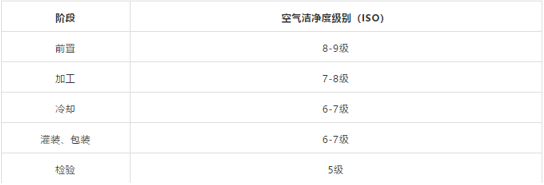 食品厂净化车间