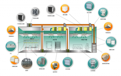 净化车间厂家安装设备容易忽视的9个细节-麦尚实验