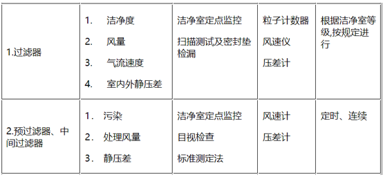 洁净室