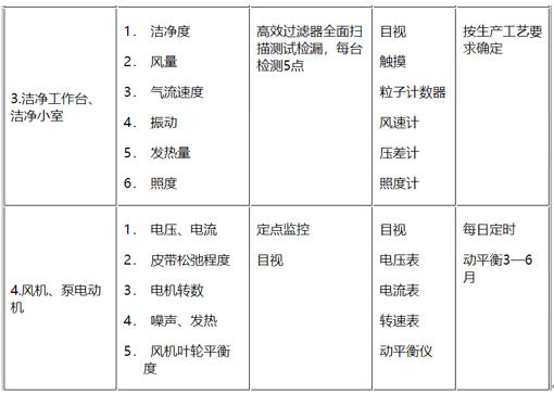 洁净室