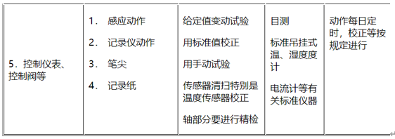 洁净室